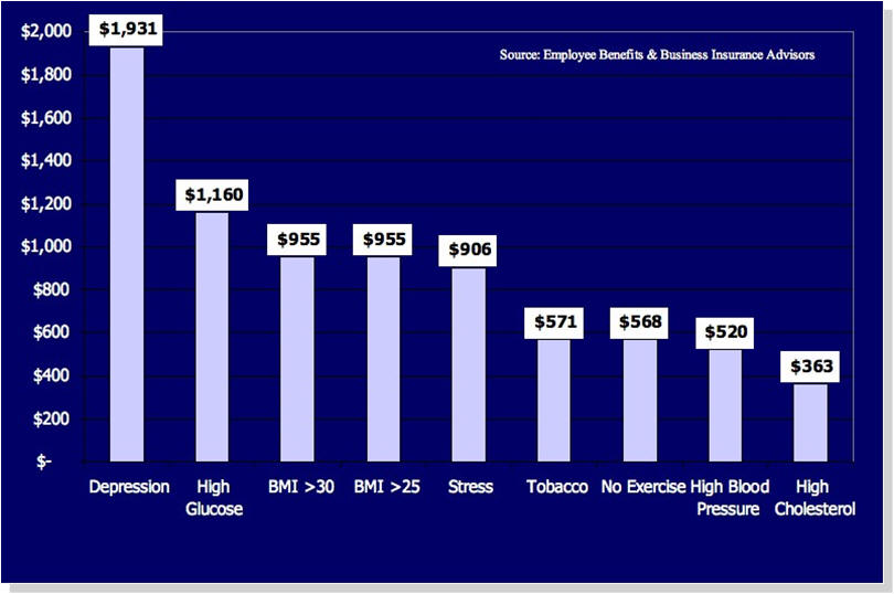 Health Cost Chart